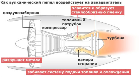 Вулканическая пыль