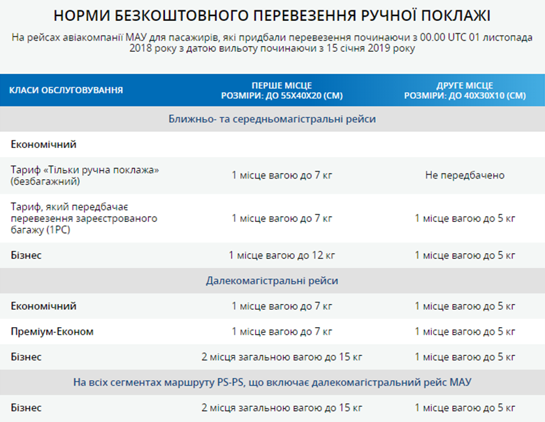 Правила та умови перевезення ручної поклажі МАУ